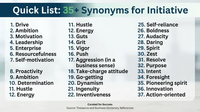Quick List: 35+ Synonyms for Initiative